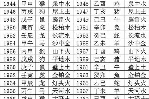 2000年生肖五行|2000出生属什么生肖查询，2000多大年龄，2000今年几岁